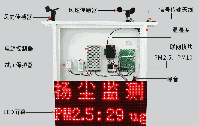 揚塵監測系統怎么連網