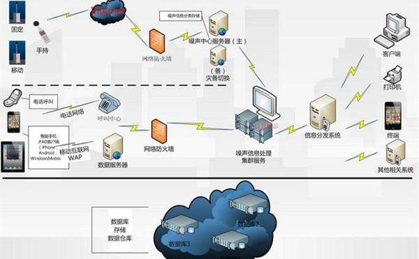 重慶工地揚塵監測設備解決方案