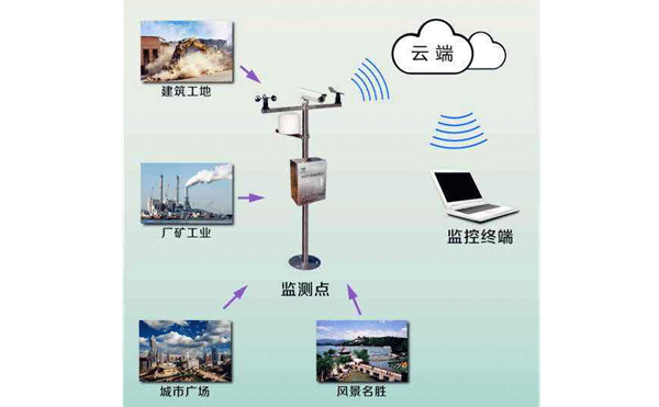 揚塵在線監測儀實現遠程視頻監控施工現場的污染源