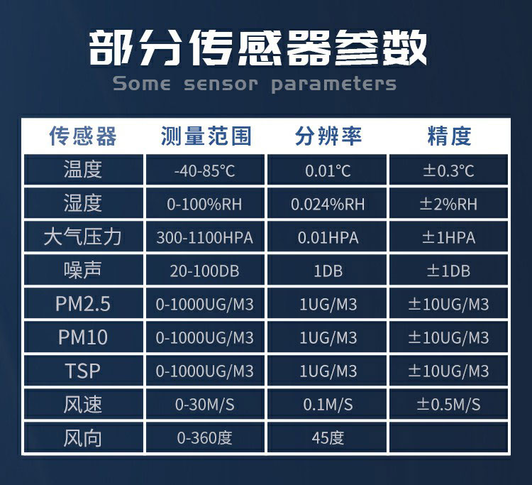 揚塵的成分組成，復雜且有害