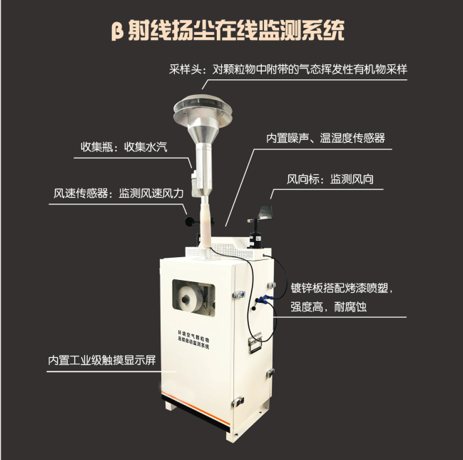 風途科技β射線揚塵檢測儀