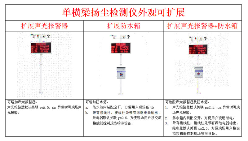 揚塵監測系統安裝